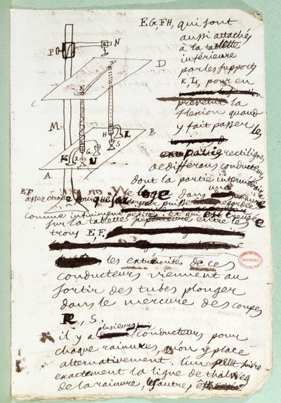 Demonstration des dritten Gleichgewichts, ca. 1800 von Andre Marie Ampere